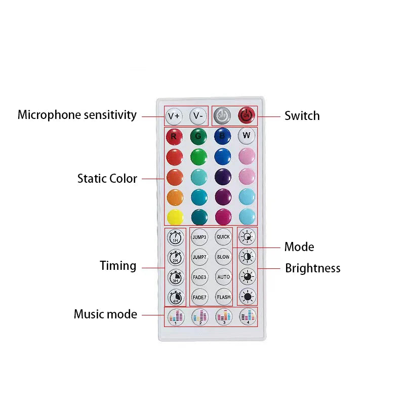 RGB Music Sync LED Strip Lights
