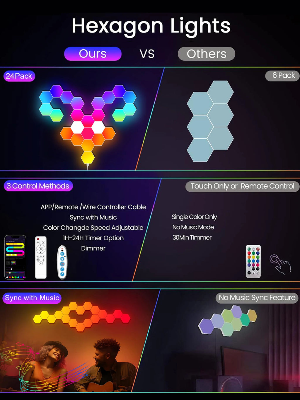 Smart Hexagon LED Wall Panels