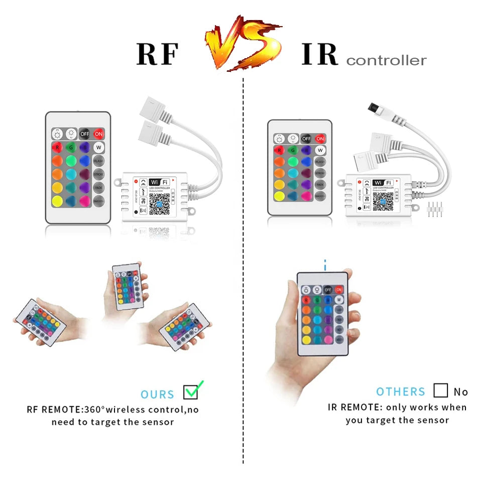 Smart RGB LED Controller Kit