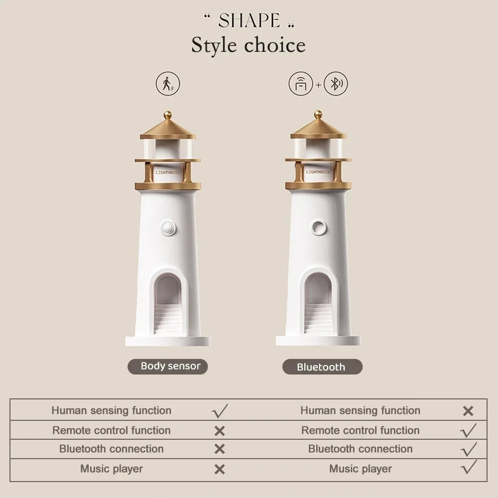 Floating Moon Lighthouse Lamp